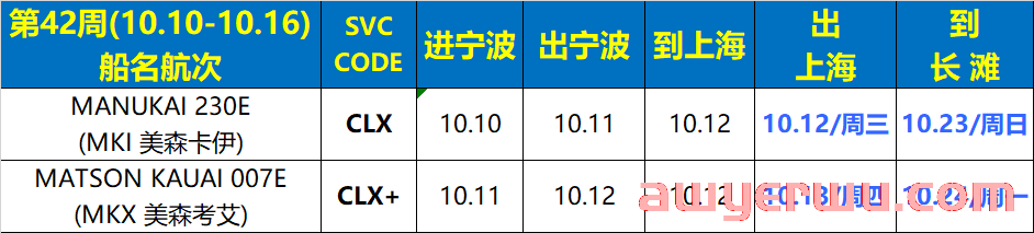 10月13日美森快船第40-43周的开船、航行、到港、提柜时效与船期动态 第4张