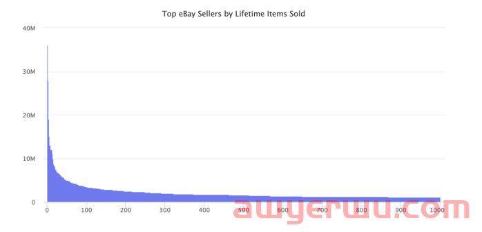 奇迹！亚马逊竟允许卖家引流独立站；中国卖家狂销产品1100万件！ 第3张