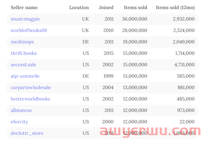 奇迹！亚马逊竟允许卖家引流独立站；中国卖家狂销产品1100万件！ 第2张