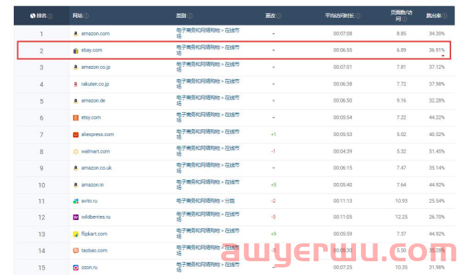 奇迹！亚马逊竟允许卖家引流独立站；中国卖家狂销产品1100万件！ 第4张