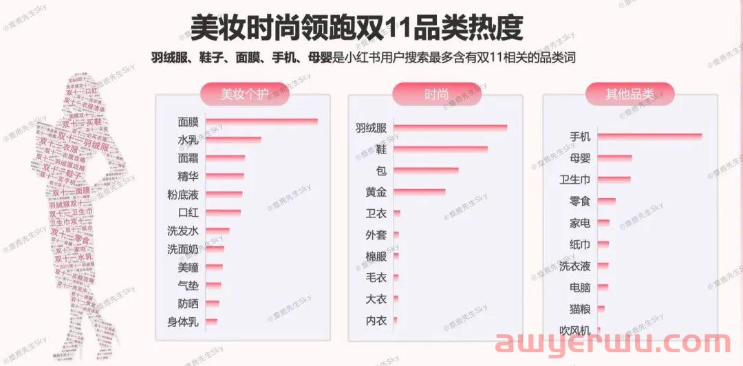 小红书双11营销补救指南 第6张