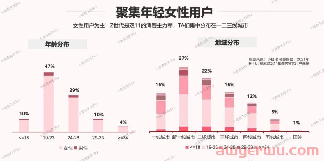 小红书双11营销补救指南 第4张