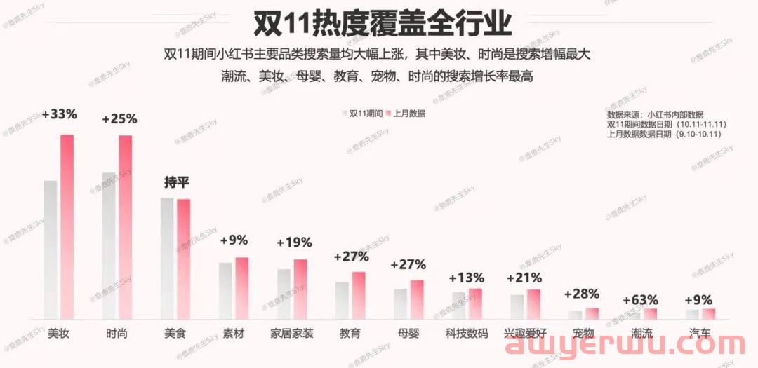 小红书双11营销补救指南 第5张
