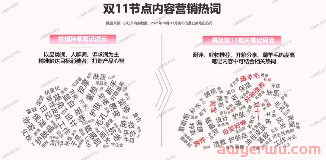小红书双11营销补救指南 第8张