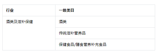 抖音小店千万不能上架的商品类目，新手必看！ 第1张