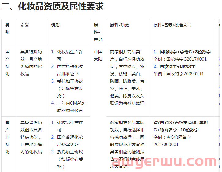 抖音小店千万不能上架的商品类目，新手必看！ 第6张