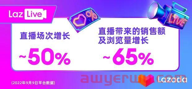 东南亚直播电商市场规模将达190亿美元？！现在做直播还来得及吗 第1张