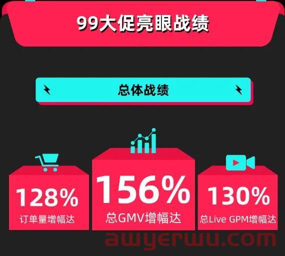 东南亚直播电商市场规模将达190亿美元？！现在做直播还来得及吗 第3张