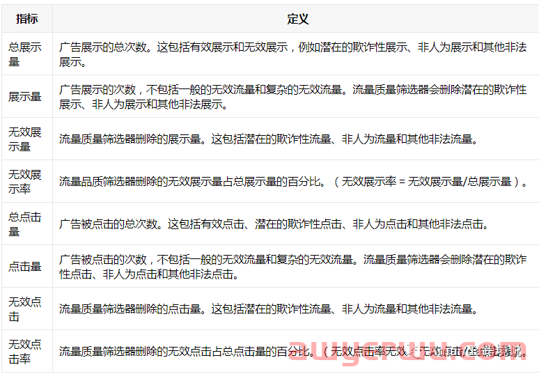 FBM亚马逊卖家因为确认发货后,一直没填追踪码收到停用业绩通知 第4张 FBM亚马逊卖家因为确认发货后,一直没填追踪码收到停用业绩通知 第4张