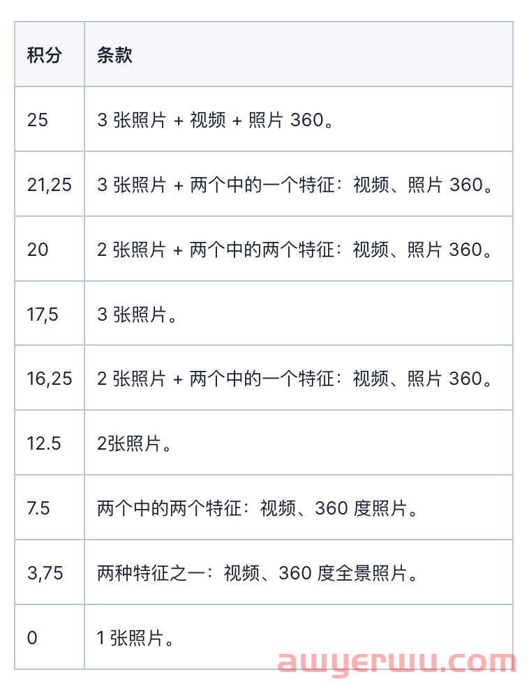 俄罗斯电商平台OZON产品评分评级介绍 第5张