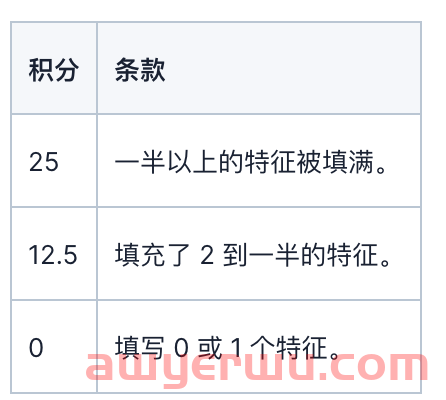 俄罗斯电商平台OZON产品评分评级介绍 第6张