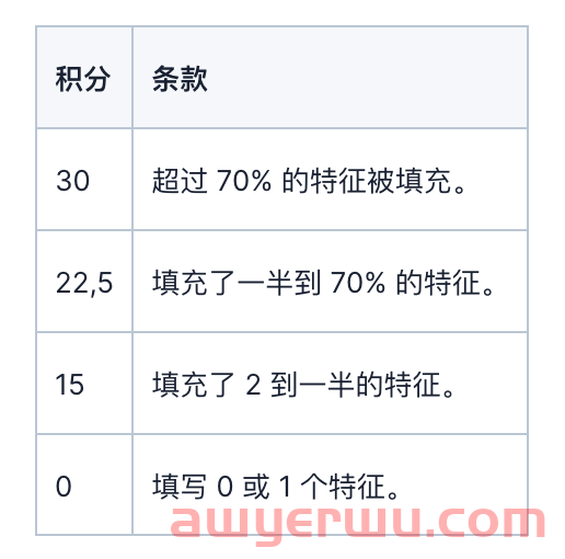 俄罗斯电商平台OZON产品评分评级介绍 第3张