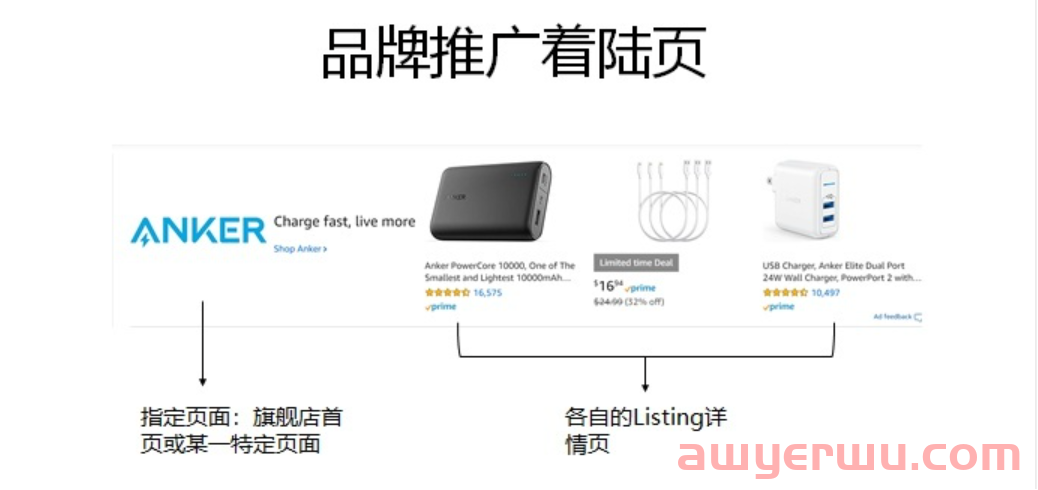 亚马逊旺季广告极致布局技巧 第2张