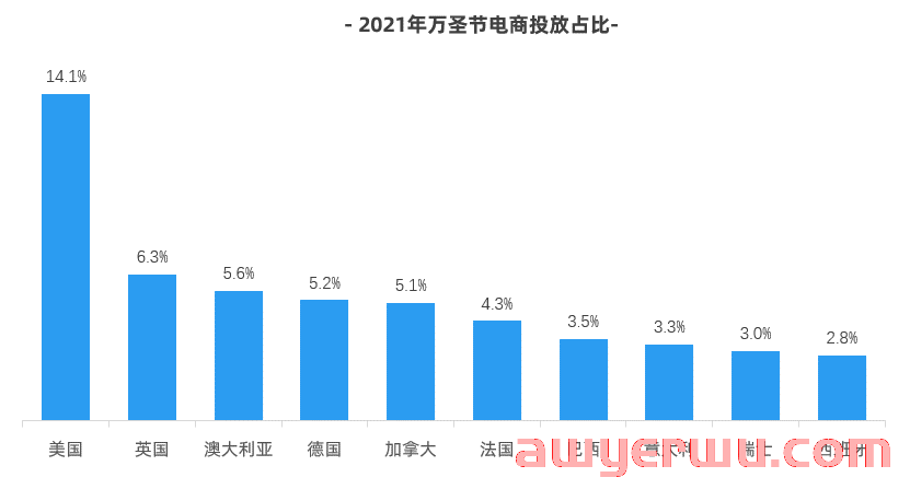 万圣节临近，出海必备KOL营销指南来了 第2张