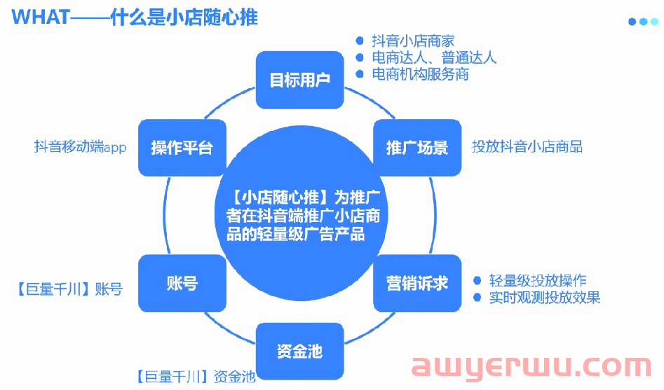 新手运营抖音小店快速出单的3种玩法,最后一种人人都适用 第2张 新手运营抖音小店快速出单的3种玩法,最后一种人人都适用 第2张