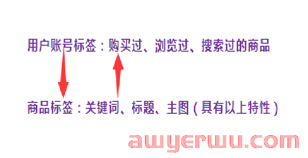 新手运营抖音小店快速出单的3种玩法,最后一种人人都适用 第1张 新手运营抖音小店快速出单的3种玩法,最后一种人人都适用 第1张