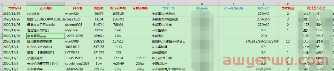 新手运营抖音小店快速出单的3种玩法,最后一种人人都适用 第7张 新手运营抖音小店快速出单的3种玩法,最后一种人人都适用 第7张