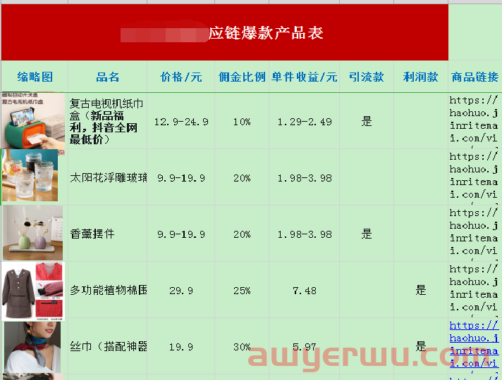 新手运营抖音小店快速出单的3种玩法,最后一种人人都适用 第6张 新手运营抖音小店快速出单的3种玩法,最后一种人人都适用 第6张