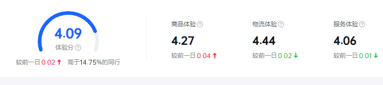 新手开抖音小店常见棘手问题合集，建议收藏！ 第7张