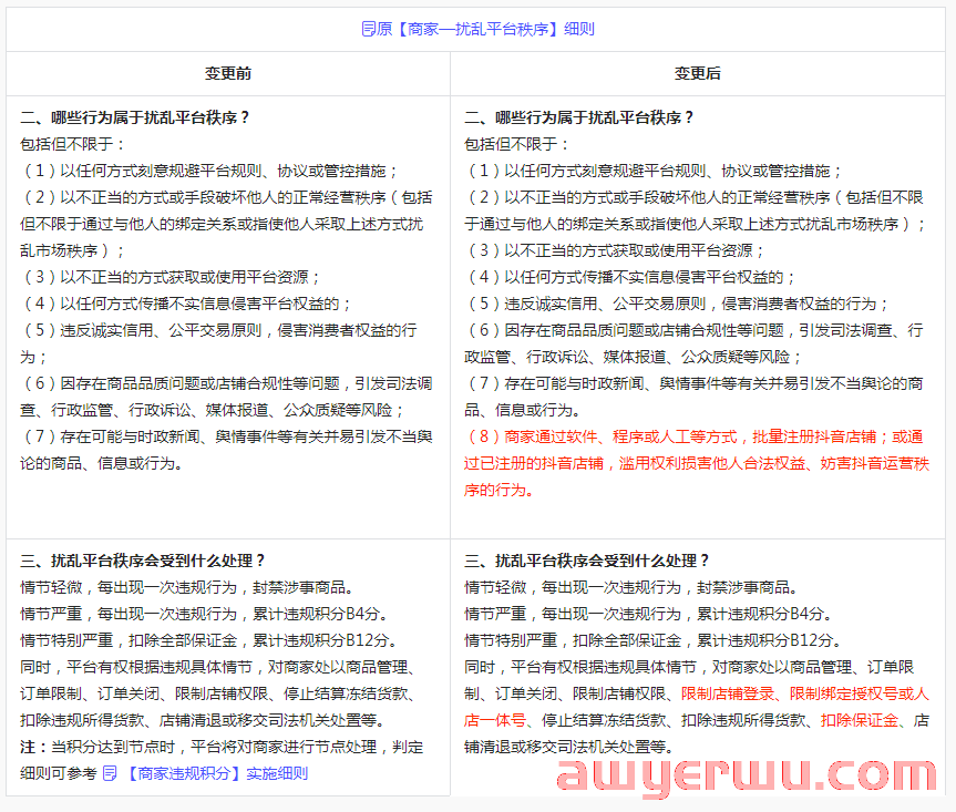 抖音小店新规则：这些类目不满足要求会被关闭经营权限！ 第4张