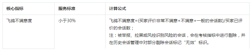 抖音小店新规则：这些类目不满足要求会被关闭经营权限！ 第6张