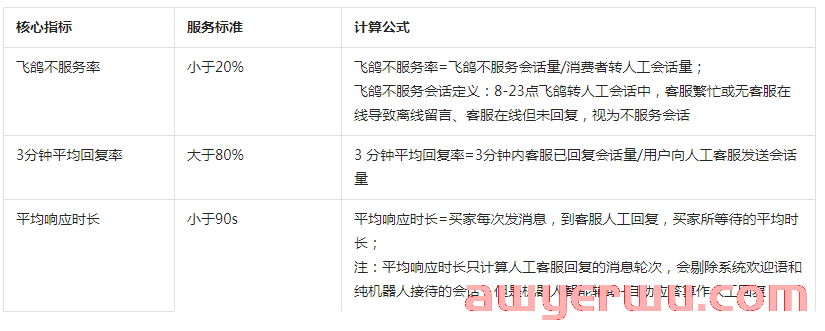 抖音小店新规则：这些类目不满足要求会被关闭经营权限！ 第5张