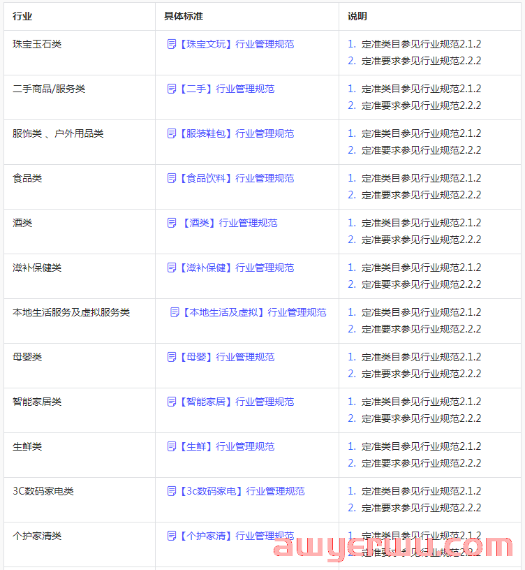 抖音小店新规则：这些类目不满足要求会被关闭经营权限！ 第1张