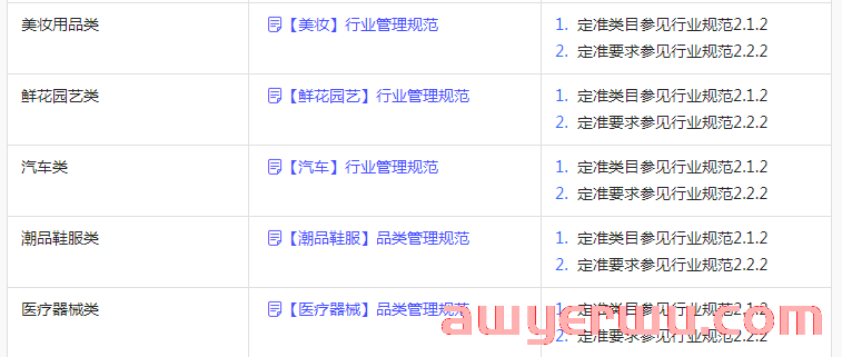 抖音小店新规则：这些类目不满足要求会被关闭经营权限！ 第2张