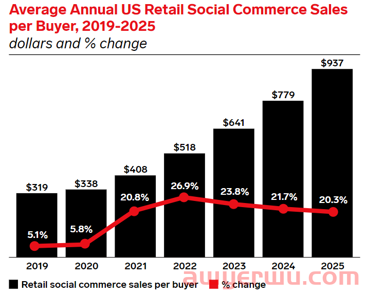 挑战亚马逊,TikTok在美国大举兴建物流 第3张 挑战亚马逊,TikTok在美国大举兴建物流 第3张