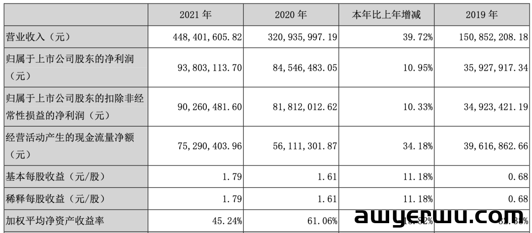 意外！沃尔玛户外大佬营收大幅下跌 第2张