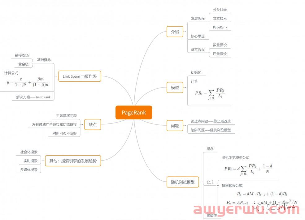SEO必须知道的谷歌算法 第1张 SEO必须知道的谷歌算法 第1张