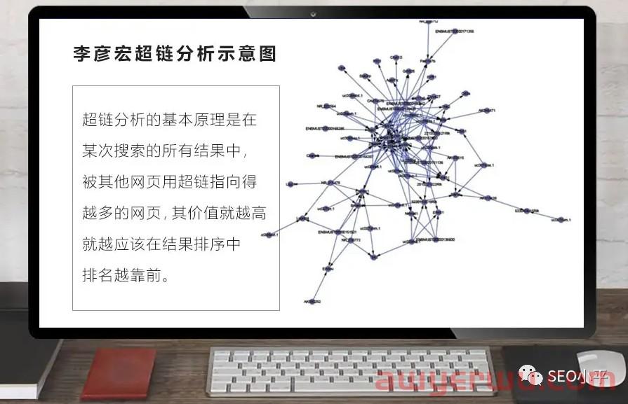 SEO必须知道的谷歌算法 第5张 SEO必须知道的谷歌算法 第5张