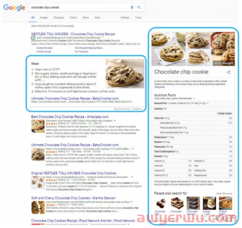 SEO必须知道的谷歌算法 第6张 SEO必须知道的谷歌算法 第6张