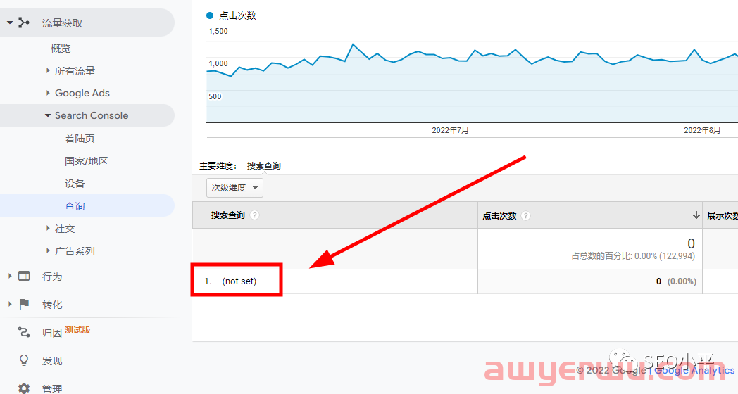 SEO必须知道的谷歌算法 第7张 SEO必须知道的谷歌算法 第7张