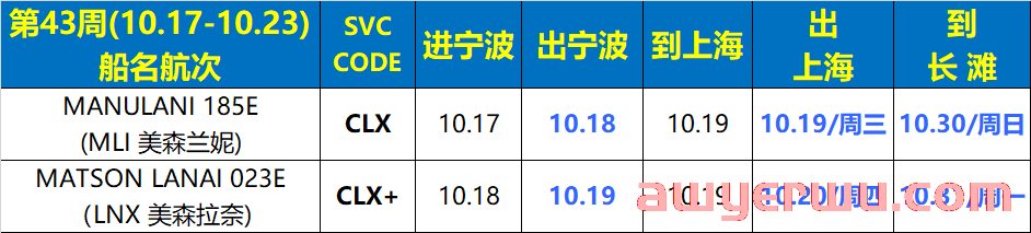 10月16日美森快船第41-43周的开船、航行、到港、提柜时效与船期动态 第6张