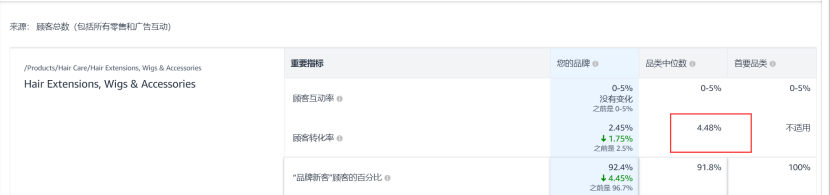 半个月帮助亚马逊卖家改善店铺过程记录 第1张