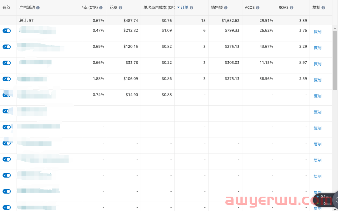 半个月帮助亚马逊卖家改善店铺过程记录 第3张