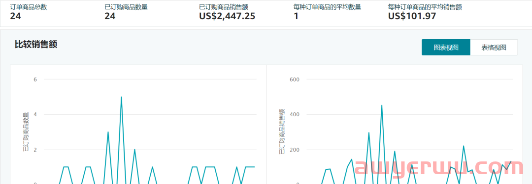半个月帮助亚马逊卖家改善店铺过程记录 第8张