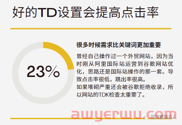 独立站的SEO系统优化与YouTube引流实操 第2张 独立站的SEO系统优化与YouTube引流实操 第2张