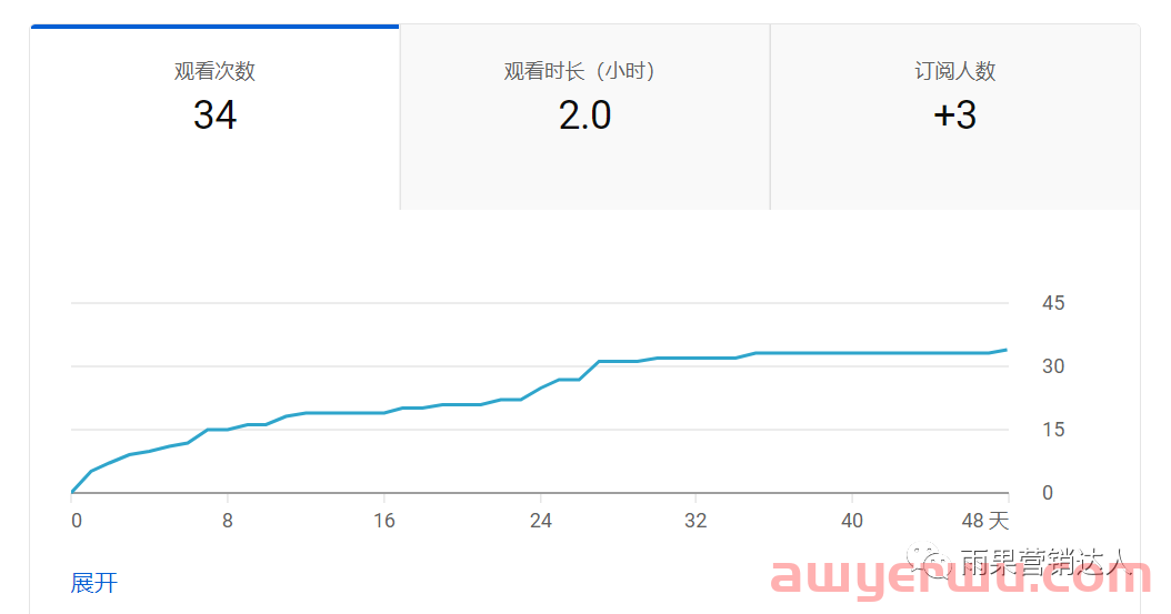 独立站的SEO系统优化与YouTube引流实操 第9张 独立站的SEO系统优化与YouTube引流实操 第9张