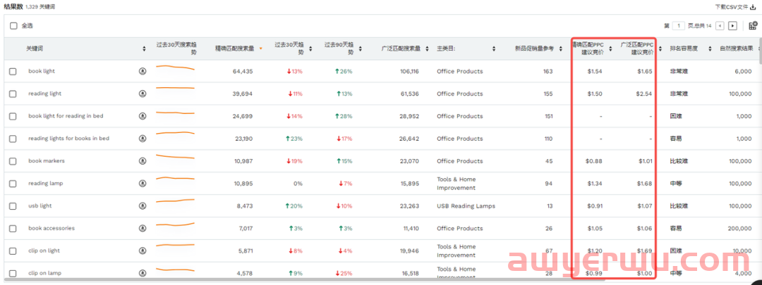 亚马逊怎么选品？这四点细节要注意 第5张