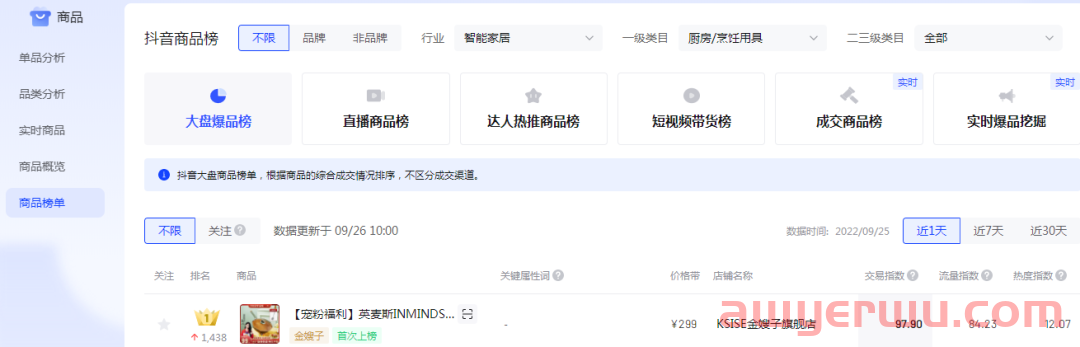抖音小店怎么选品？5个简单又免费的官方选品方法分享！ 第6张