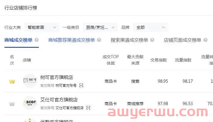 抖音小店怎么选品？5个简单又免费的官方选品方法分享！ 第8张
