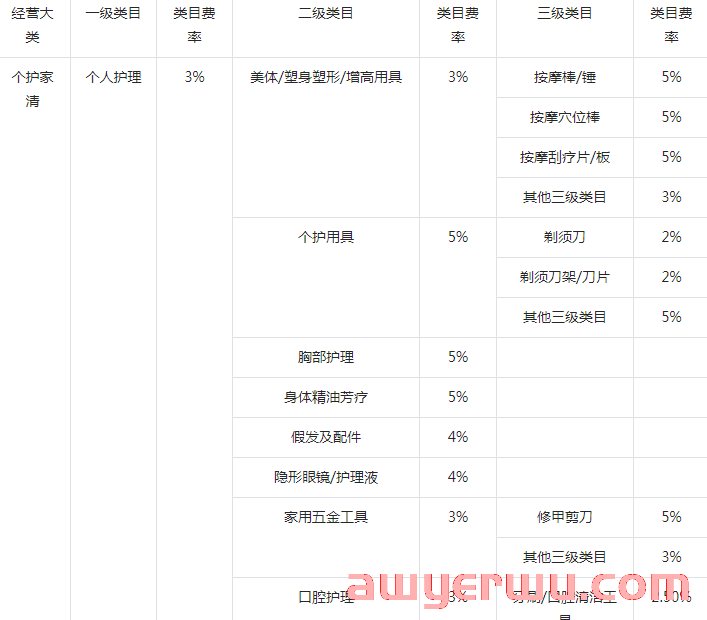 抖音小店产品怎么定价定佣金更容易爆单？看完就知道了！ 第1张