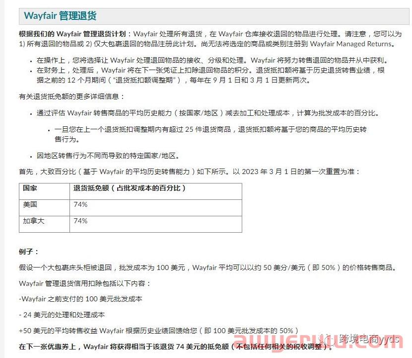 Wayfair新店上线设置大变样，抢先了解？ 第5张