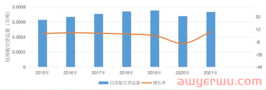 独立站卖家发货如何选择国际物流？ 第2张