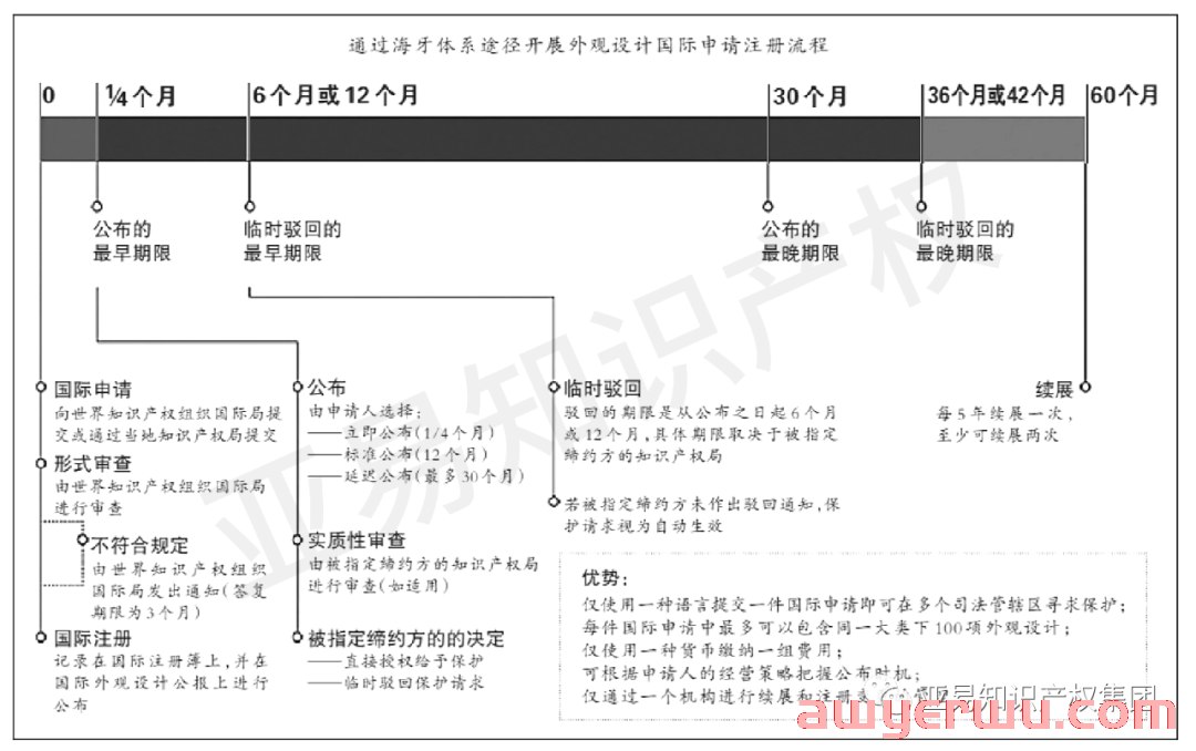 中国加入海牙体系!会有哪些优势和弊端? 第1张 中国加入海牙体系!会有哪些优势和弊端? 第1张