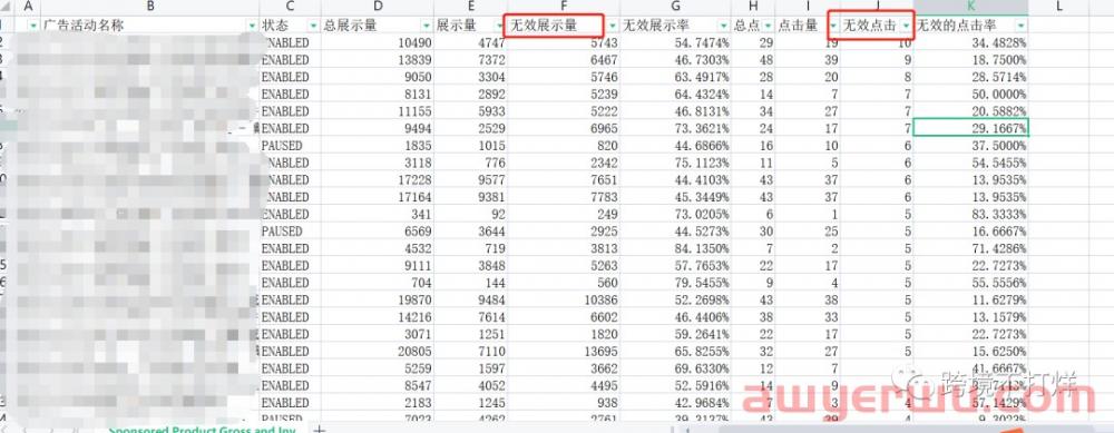 亚马逊广告报告分析：总流量和无效流量类型报告解读 第5张