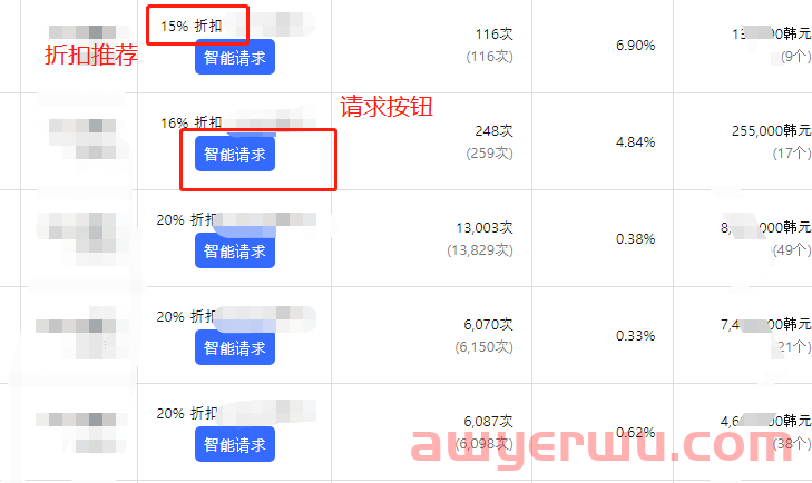 Coupang链接如何参加四种平台活动？！ 第8张
