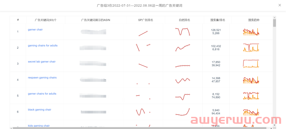 一眼看穿对方亚马逊广告位布局技巧，你敢信？ 第6张